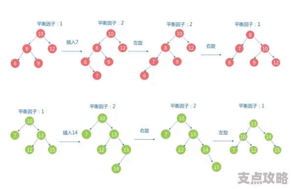 算法平衡：优化数据处理与资源分配的有效策略