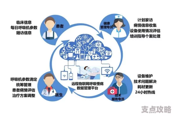 中国专家创新研究：物联网技术助力慢阻肺患者管理迈向精准智慧医疗新时代